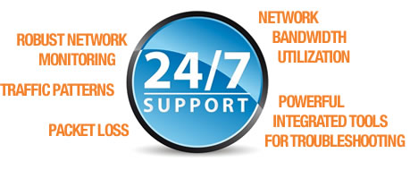 24-7 Support Houston IT Managed Services